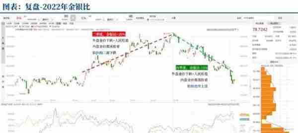 白银：补涨行情基本结束，后续银价需要重新寻找上涨驱动