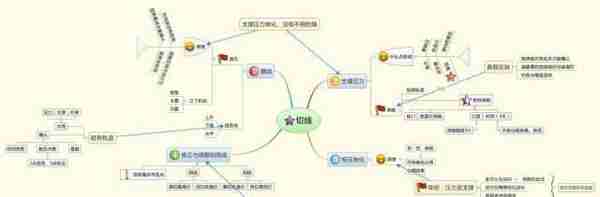 股市里血一般的教训：新手死于追高，老手死于抄底，高手死于杠杆