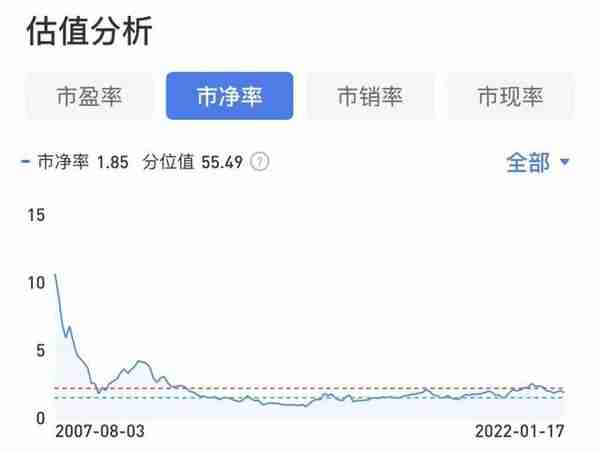 宁波银行投资价值分析，当前估值具备吸引力