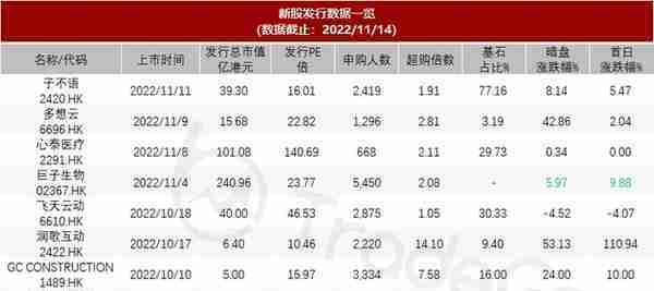 ​汽车融资租赁服务「喜相逢集团」再次递表，22年前7月收入6.08亿