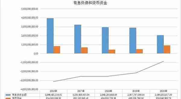 被低估的浮法玻璃龙头旗滨集团，好价格是多少，市值是多少