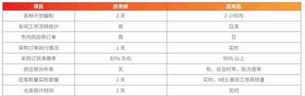 「用友u8+案例」青岛卓英社 精益化改善管理 数字化助力升级