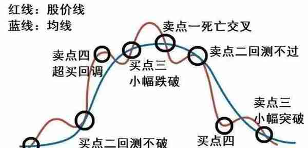 真正炒股厉害的人：如何建立一套完整的交易系统？太精辟透彻了