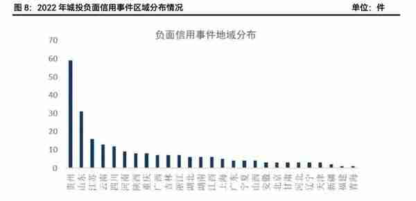 2023年标品信托产品的投资策略