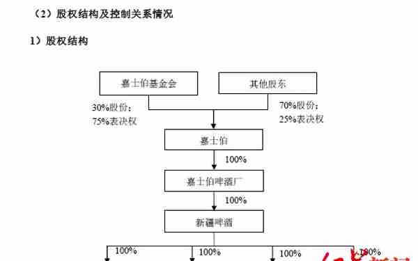 红星资本局丨嘉士伯解决同业竞争，重啤豪饮“夺命大乌苏”，这酒有那么吓人吗？