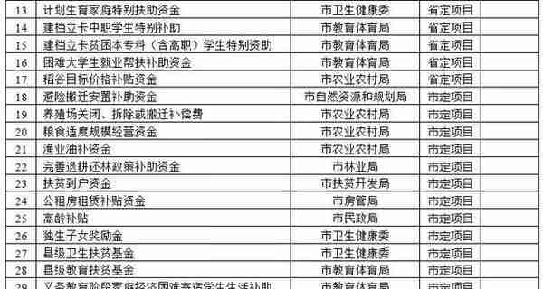 @遂宁人！7月1日起，这39项补贴纳入社会保障卡“一卡通”发放