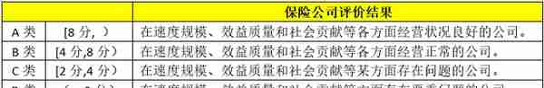 2021各类金融机构监管评级体系大全