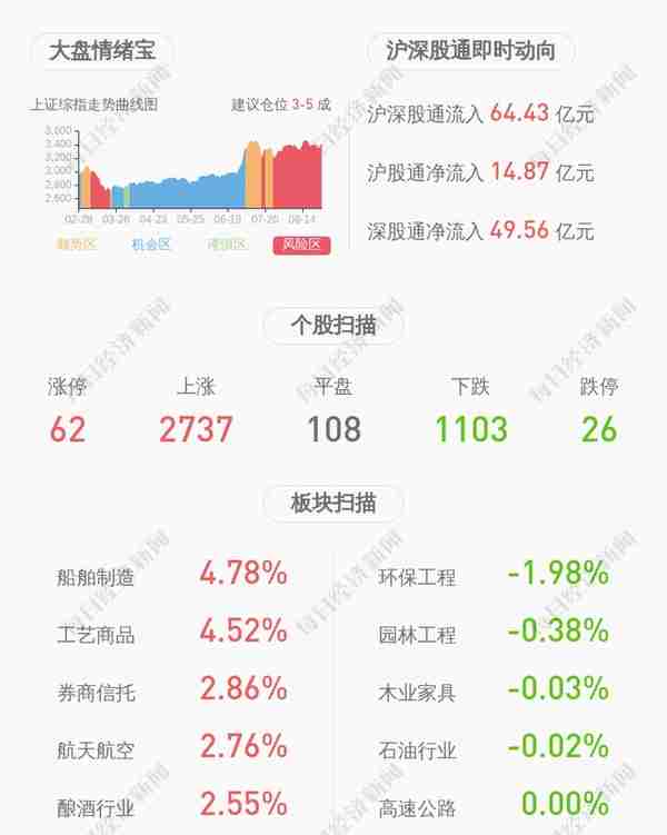 成绩单！山鹰纸业：2020年半年度净利润约5.01亿元，同比下降45.83%