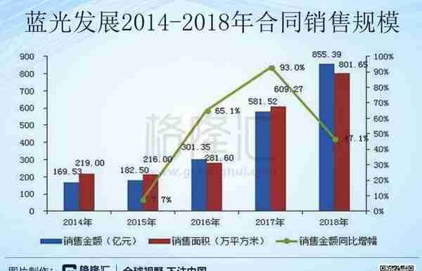 蓝光发展（600466.SH）：地产、医药双轮驱动，优质地产的黄金时代