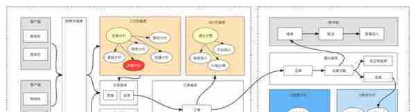 0基础开启“支付之门”