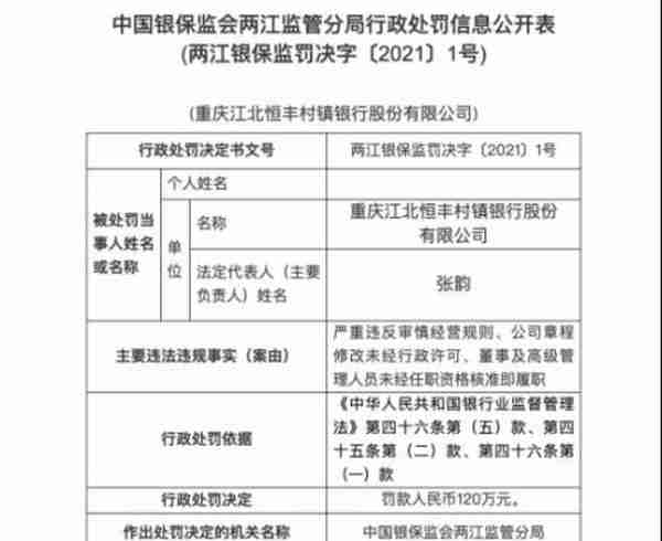 最新！监管重拳出手，这些银行“栽了”