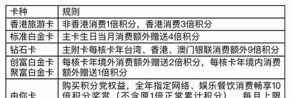 平安信用卡积分怎么兑换？看完这篇文章你就掌握了最全攻略