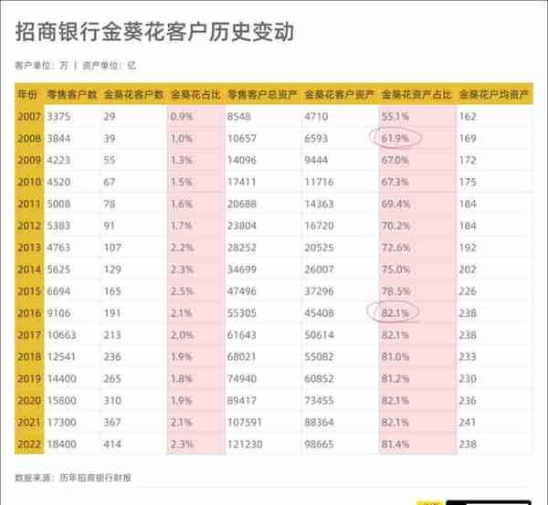 从招行年报看国人理财