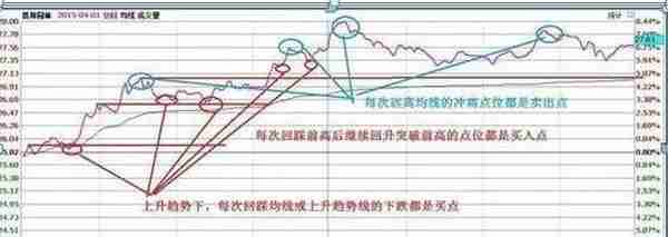 国内“做T”牛散：一生只做一只股票，下跌5%买入，上涨5%卖出，滚动做T20年，本金竟翻45倍