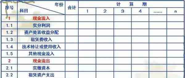 决策阶段工程造价管理及案例