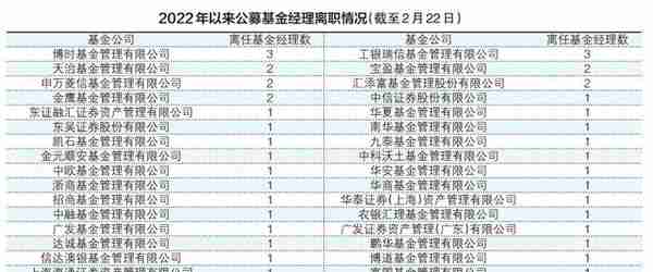 基金经理“公转私”扩容迎小高潮 组建新公司或加盟老私募占主流“平台型”私募火出圈的机会来了？