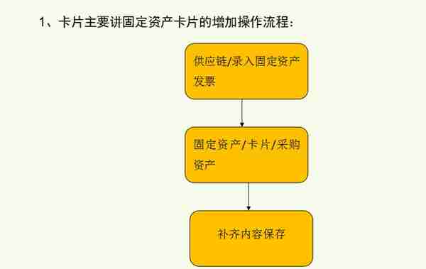 一份超实用的用友详细操作流程，让财务总监都“两眼放光”！速学