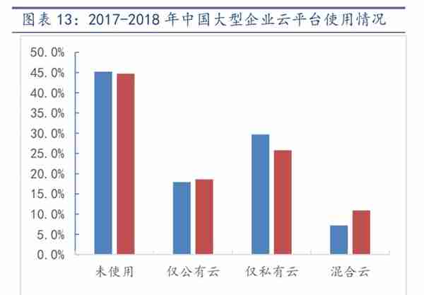 用友网络深度解析：云业务为根基，绽放数智化之花