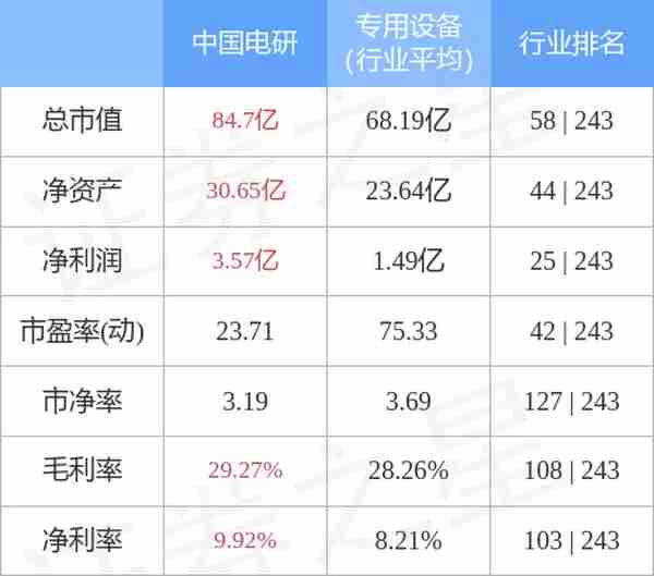 中国电研（688128）3月27日主力资金净卖出1785.81万元