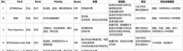 普通人最普通的18年信用卡用卡总结-理想很丰满，现实很骨感