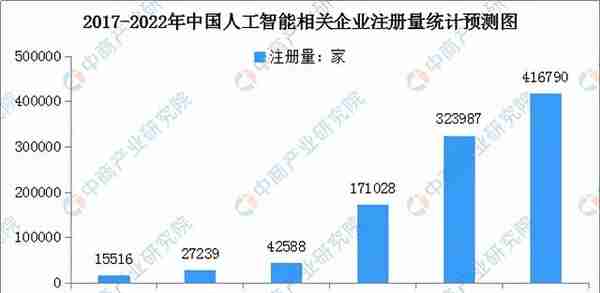 2022年中国元宇宙行业市场前景及投资研究预测报告