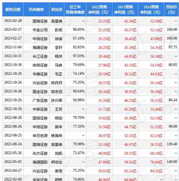 东方财富证券：给予传音控股增持评级