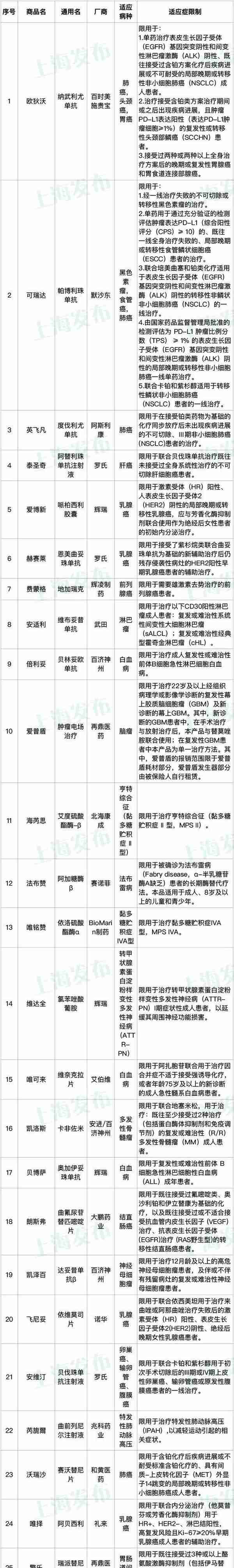 “沪惠保”2022版正式发布，你想了解的都在这里→