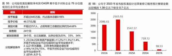 聚焦航天军工领域，航天电器：领跑防务景气，效率提升赋能成长