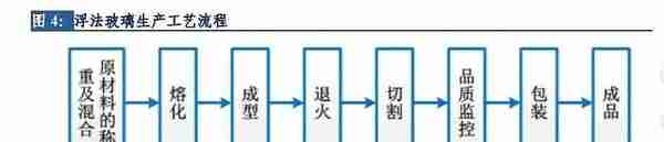 被低估的浮法玻璃龙头旗滨集团，好价格是多少，市值是多少