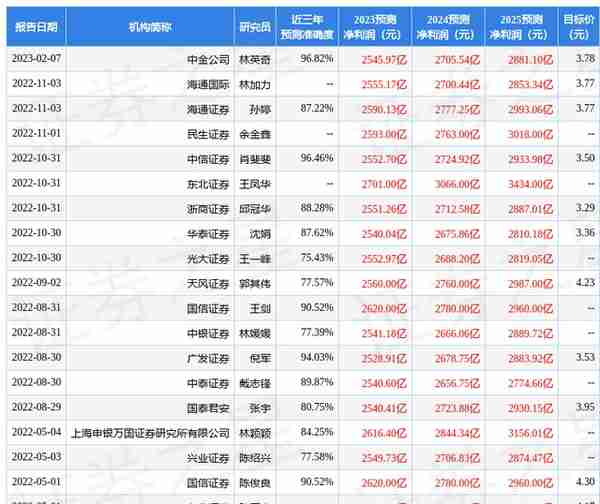 天风证券：给予农业银行买入评级，目标价位3.81元