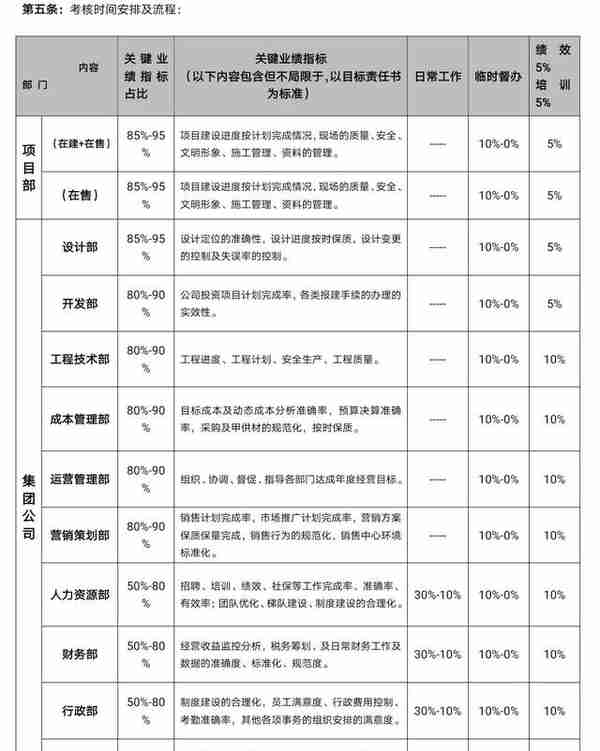 《绩效考核方案(通用版)》超强借鉴 快收藏