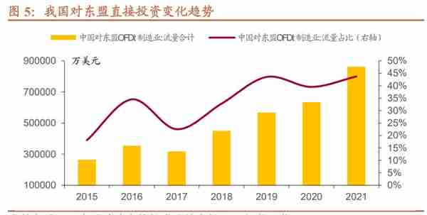 招商宏观 | 各行业海外布局的选择和表现有何差异？