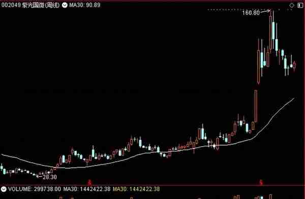 紫光国微、汇金股份、飞天诚信、银之杰，到底谁是数字货币老大？