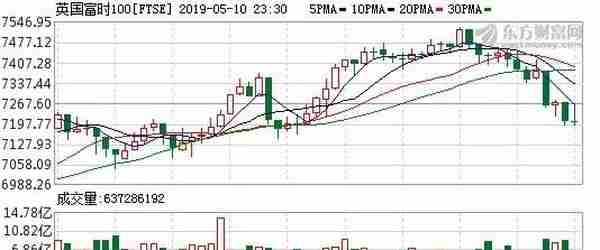 重磅表态！信息量极大！中止了？周末刷屏！11连涨！今年最强资产！