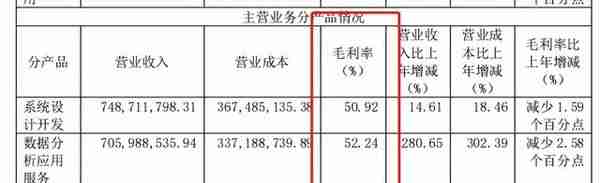 转债市场标的之我见——第二十六期 宏图转债（航天宏图浅析）