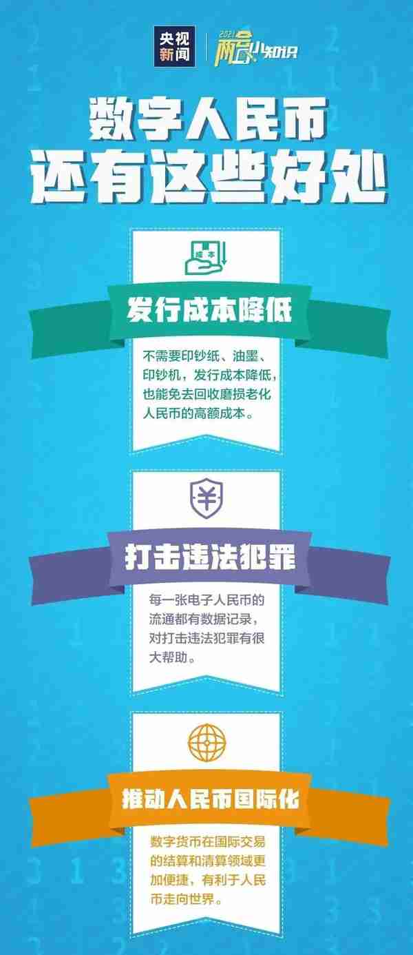 数字人民币到底是啥？对我们有哪些好处？你必须要了解的常识