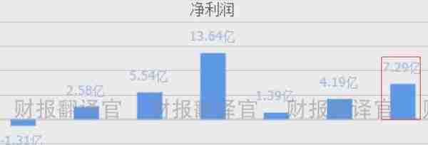 元宇宙+数字孪生,全球最早研发出虚拟人交互平台,股票已调整145天