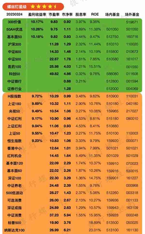 2023年第十一本书—指数基金投资指南（基金科普与进阶）