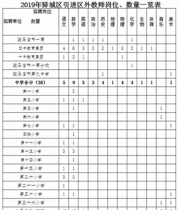 招266名！驿城区招教、统计局、工信局...驻马店这些单位招聘啦