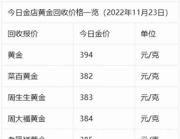 金价下跌！11月23日各大金店黄金价格多少钱一克？