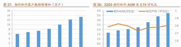 厚积薄发，招商银行：科技赋能，具备护城河的零售标杆银行（上）