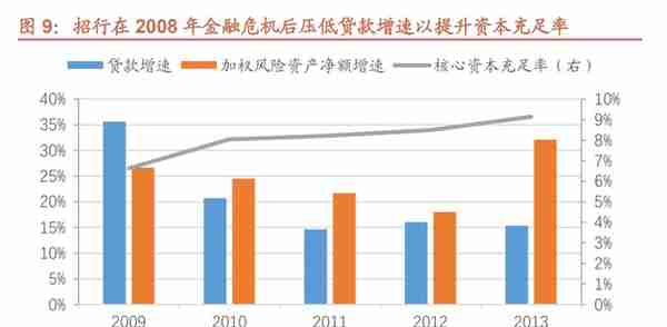 厚积薄发，招商银行：科技赋能，具备护城河的零售标杆银行（上）