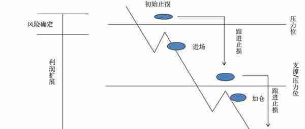 股市基础知识培训（二）——概述股票，名词解释，建议收藏