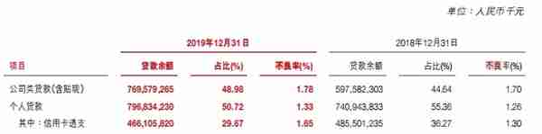 广州银行九年闯关IPO，近忧未平、远虑不止