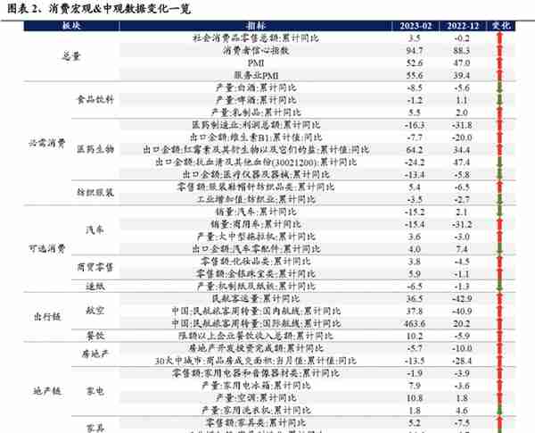 【兴证策略】22个消费行业：哪些有望超预期？