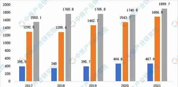 「产业图谱」2022年常德市产业布局及产业招商地图分析