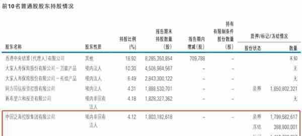 财报啄木鸟丨房地产业不良贷款率4.28%！4年升高4个百分点，民生银行地产业务风险可控？