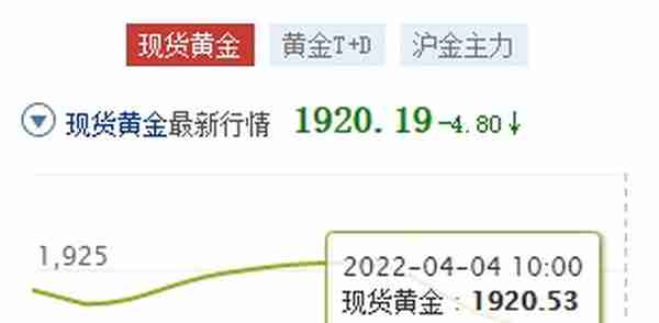 2022年4月4日，每日金价报价（国际金价大跌）