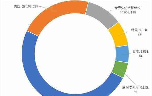 2022年数字医疗领域技术创新指数分析报告