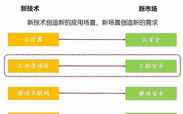 资本抢筹创新层，网络安全细分市场龙头圣博润剑指“北交所”